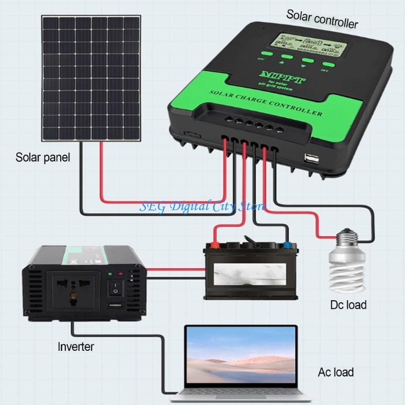 Renewable Energy Technology - U75B Hoog rendement MPPT Solar Controller
