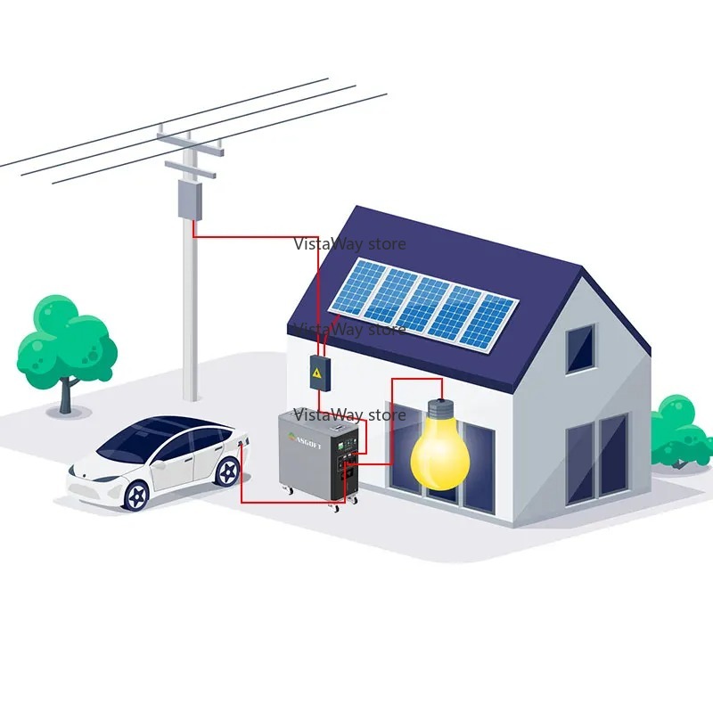 Asgoft 6kWh systeemcontainer m - Renewable Energy Technology recensie en prijs