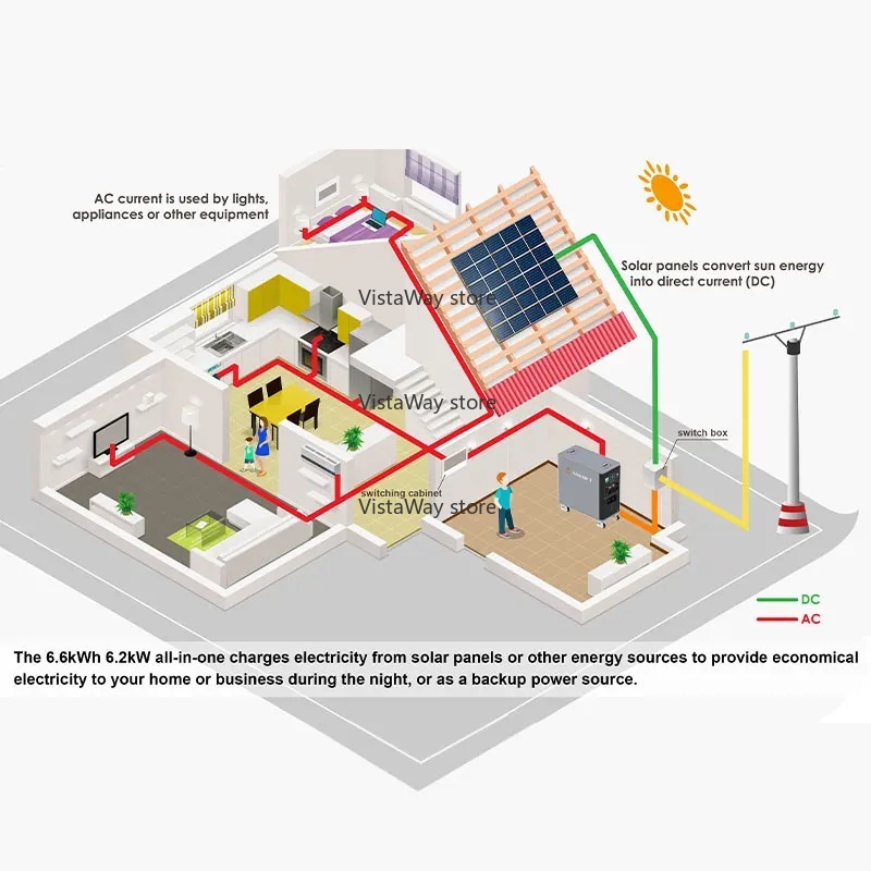 Asgoft 6kWh systeemcontainer m - Renewable Energy Technology recensie en prijs