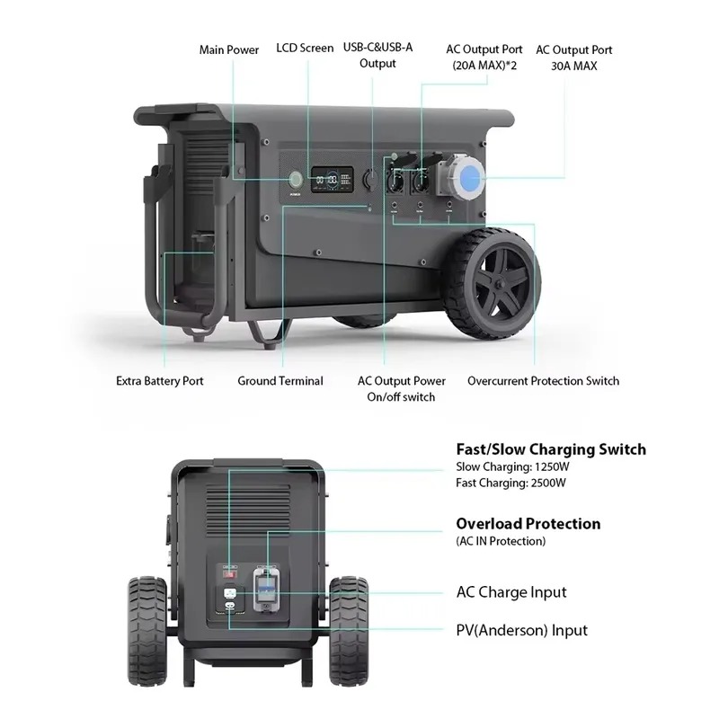 【Hot】SOUOP produceert lifepo4  - Portable Power Station recensie en prijs