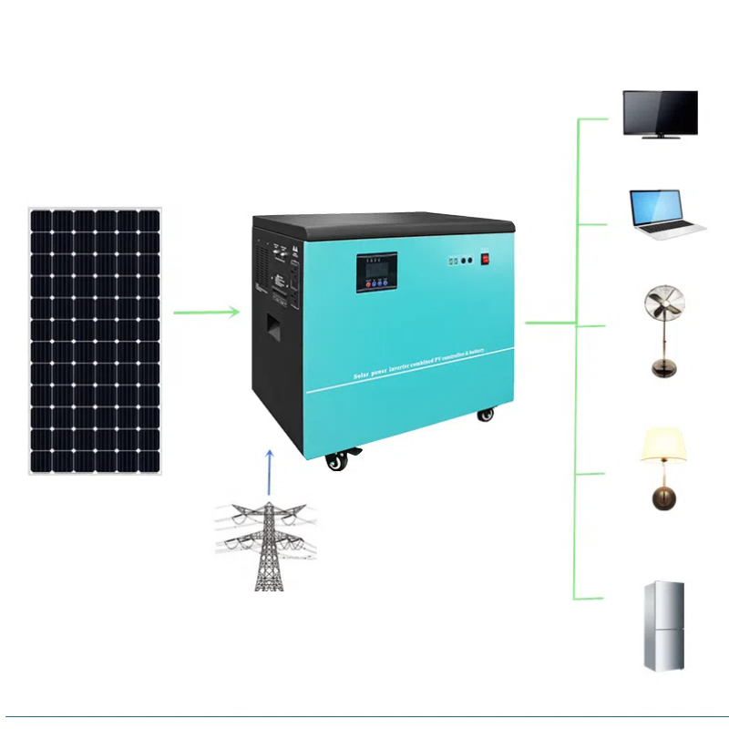 Conversiekits Fabrieksproducte - Renewable Energy Technology recensie en prijs